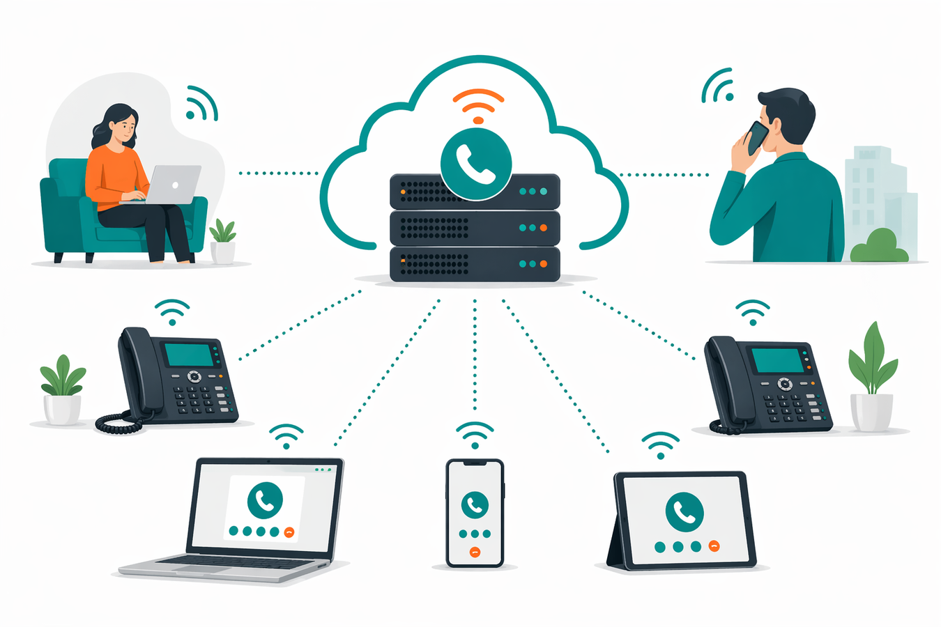Central telefónica IP en la nube para empresas